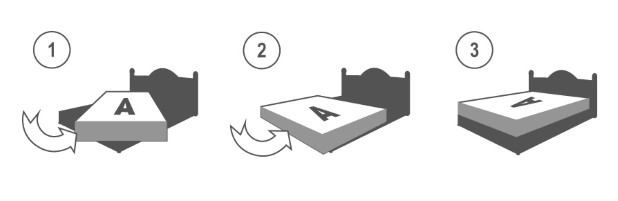 rotating mattress